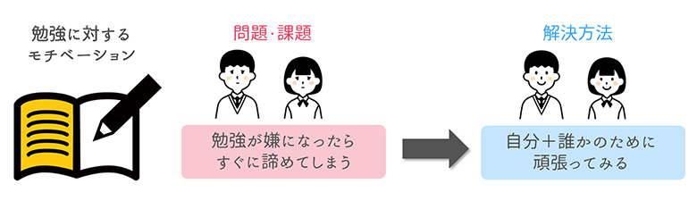 高校生も部活と勉強の両立はできる 勉強法や受験との両立方法を解説